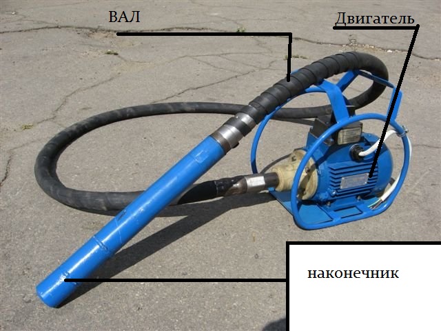 Как пользоваться вибратором