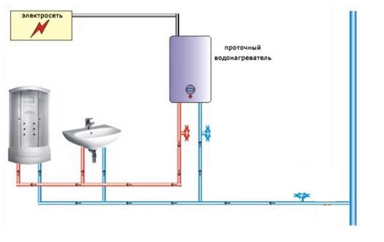 схема подключения нагревателя воды накопительный