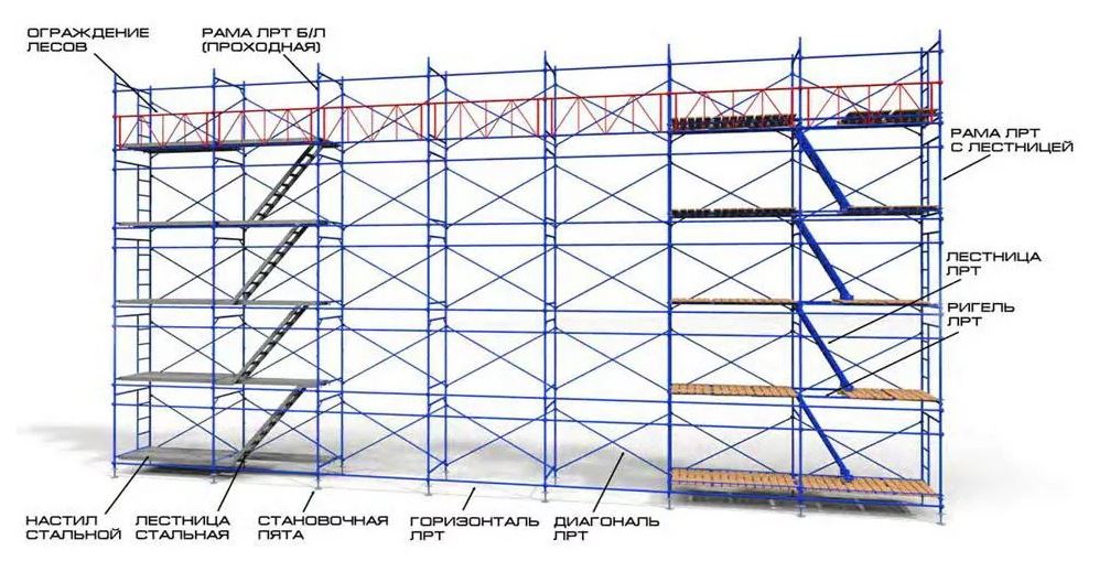 Схема установки лесов