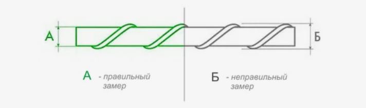 Как правильно диаметр. Как правильно мерить диаметр арматуры. Как измерить диаметр композитной арматуры. Как измерить диаметр арматуры. Замер диаметра арматуры а3.